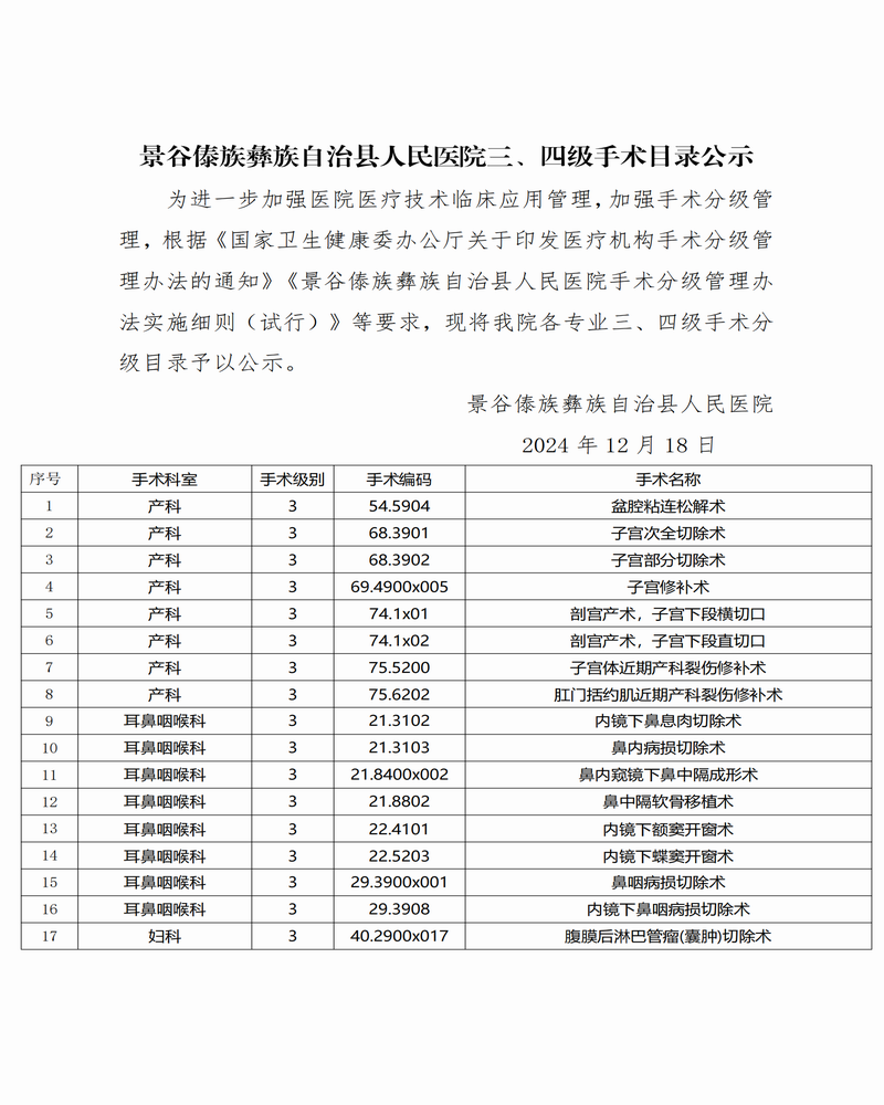 调整大小 景谷傣族彝族自治县人民医院三、四级手术目录公示_00.png