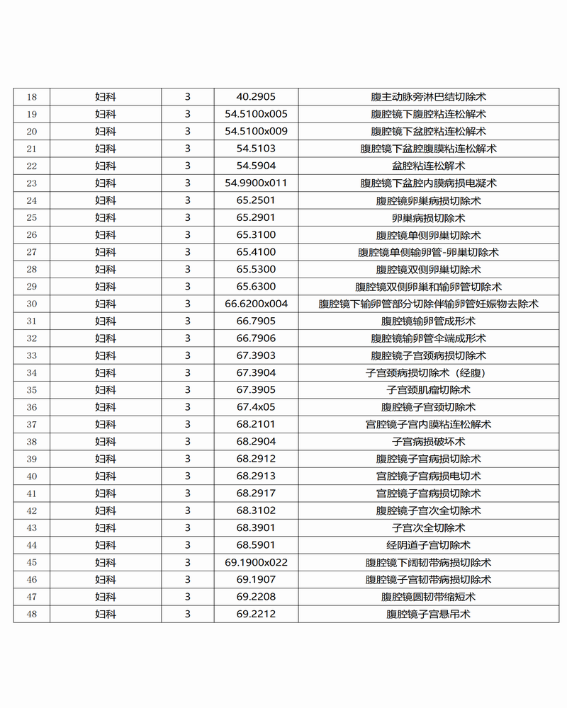 调整大小 景谷傣族彝族自治县人民医院三、四级手术目录公示_01.png