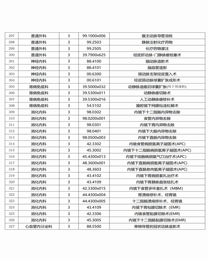 调整大小 景谷傣族彝族自治县人民医院三、四级手术目录公示_10.png