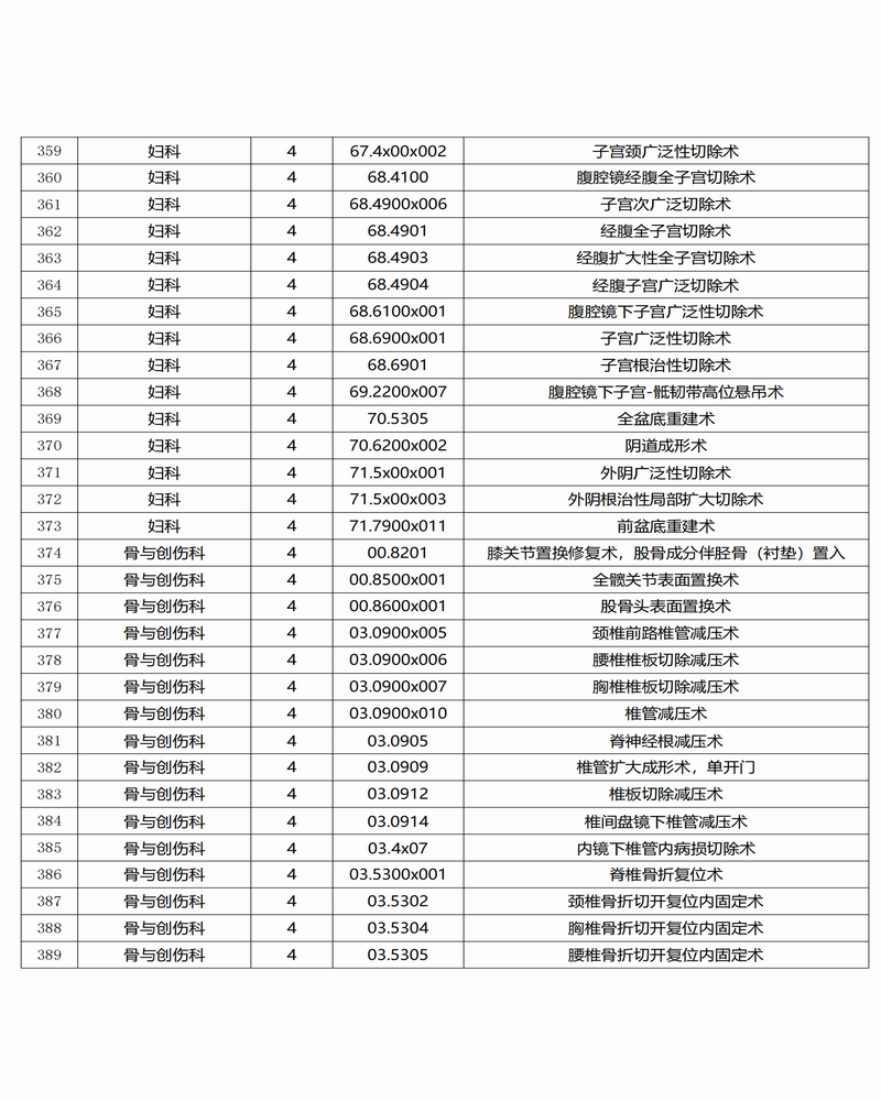 调整大小 景谷傣族彝族自治县人民医院三、四级手术目录公示_12.png